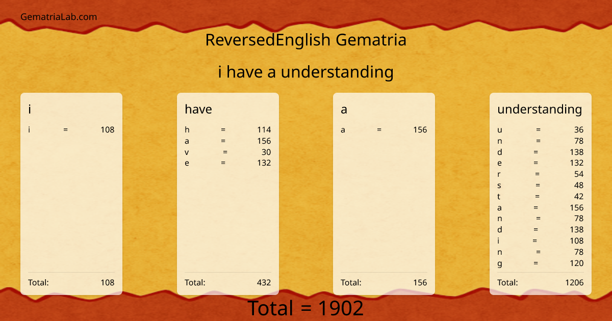 i have a understanding in reversedEnglish Gematria